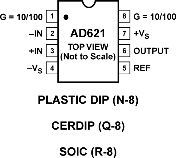 AD621BRZ