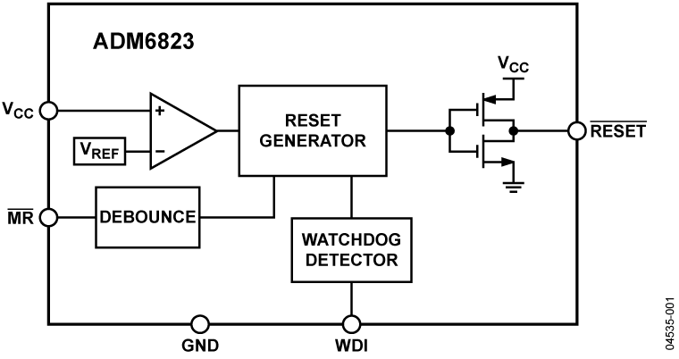 ADM6823TYRJZ-RL7