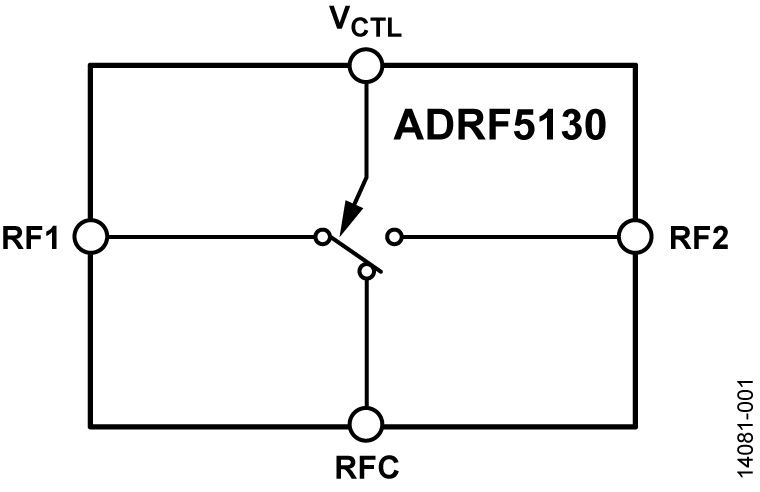 ADRF5130BCPZ-R7