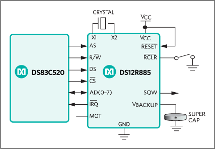 DS12CR887-5+