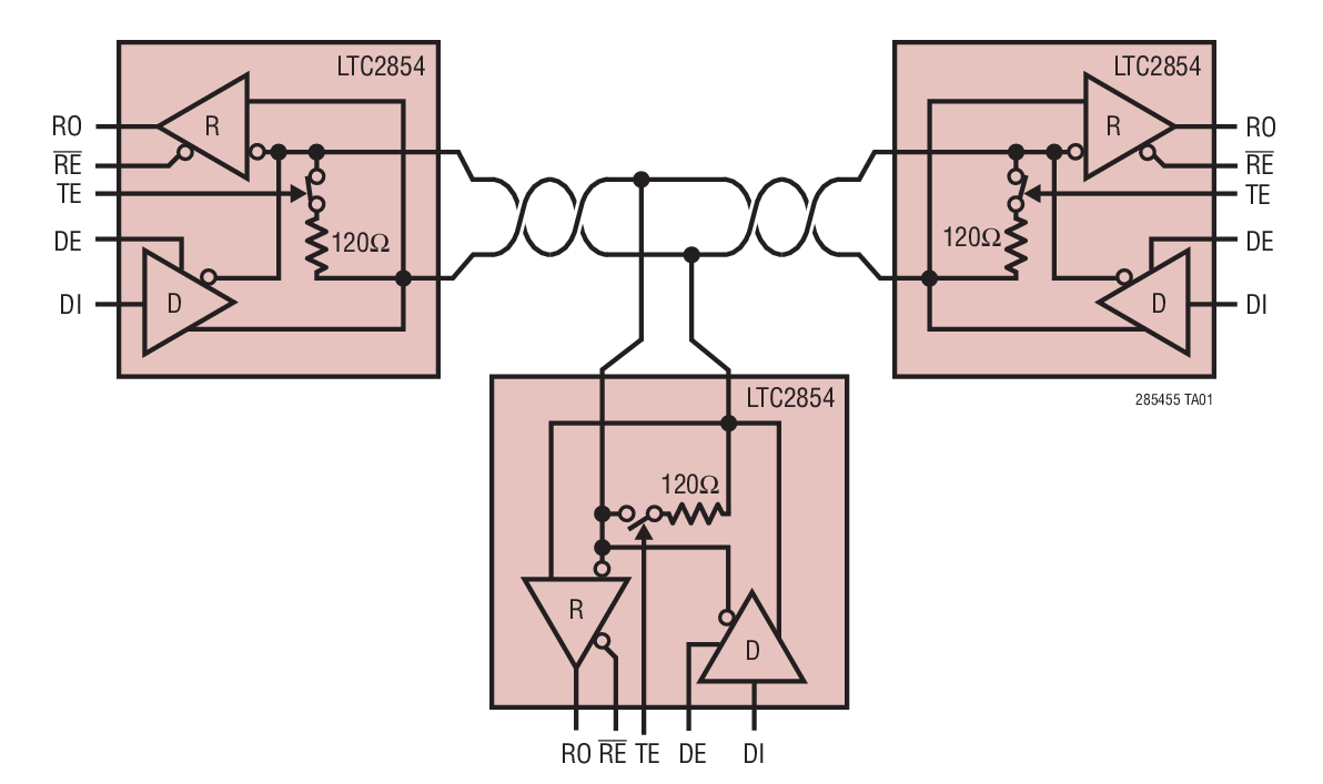 LTC2855IDE#TRPBF