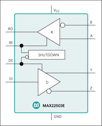 MAX22503EASD+