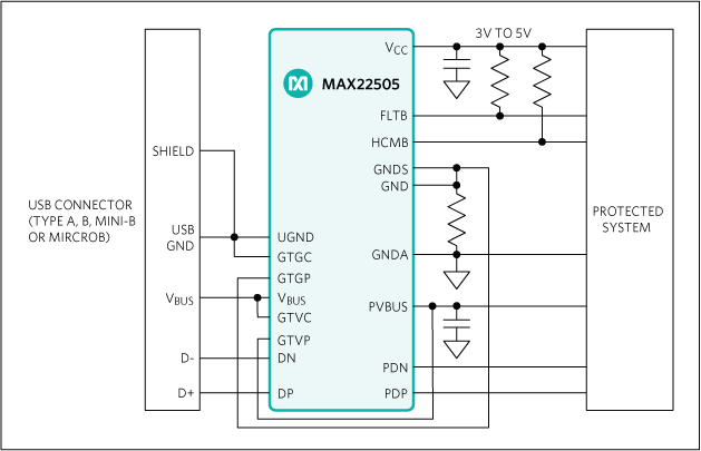 MAX22505GTG+