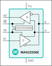 MAX22506EASA+