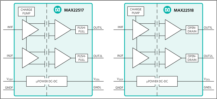 MAX22519AWA+