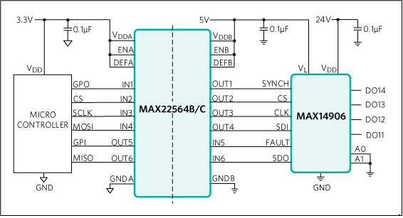 MAX22564CAAP+